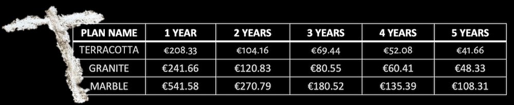 Funeral Plan prices in Spain for Funerals Direct 